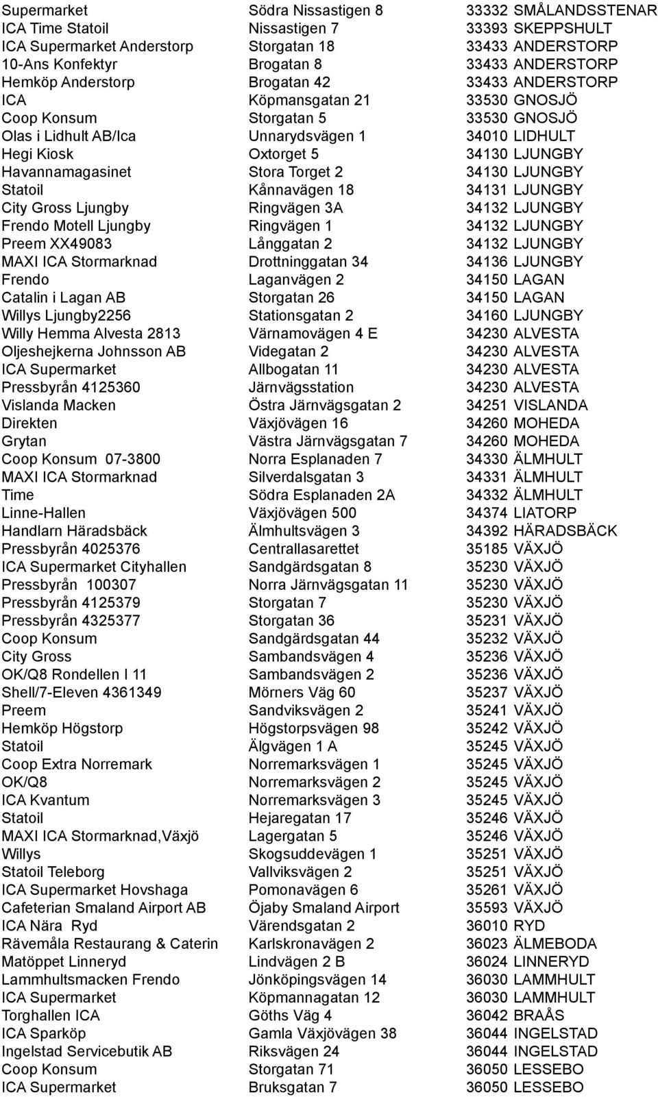 5 34130 LJUNGBY Havannamagasinet Stora Torget 2 34130 LJUNGBY Statoil Kånnavägen 18 34131 LJUNGBY City Gross Ljungby Ringvägen 3A 34132 LJUNGBY Frendo Motell Ljungby Ringvägen 1 34132 LJUNGBY Preem