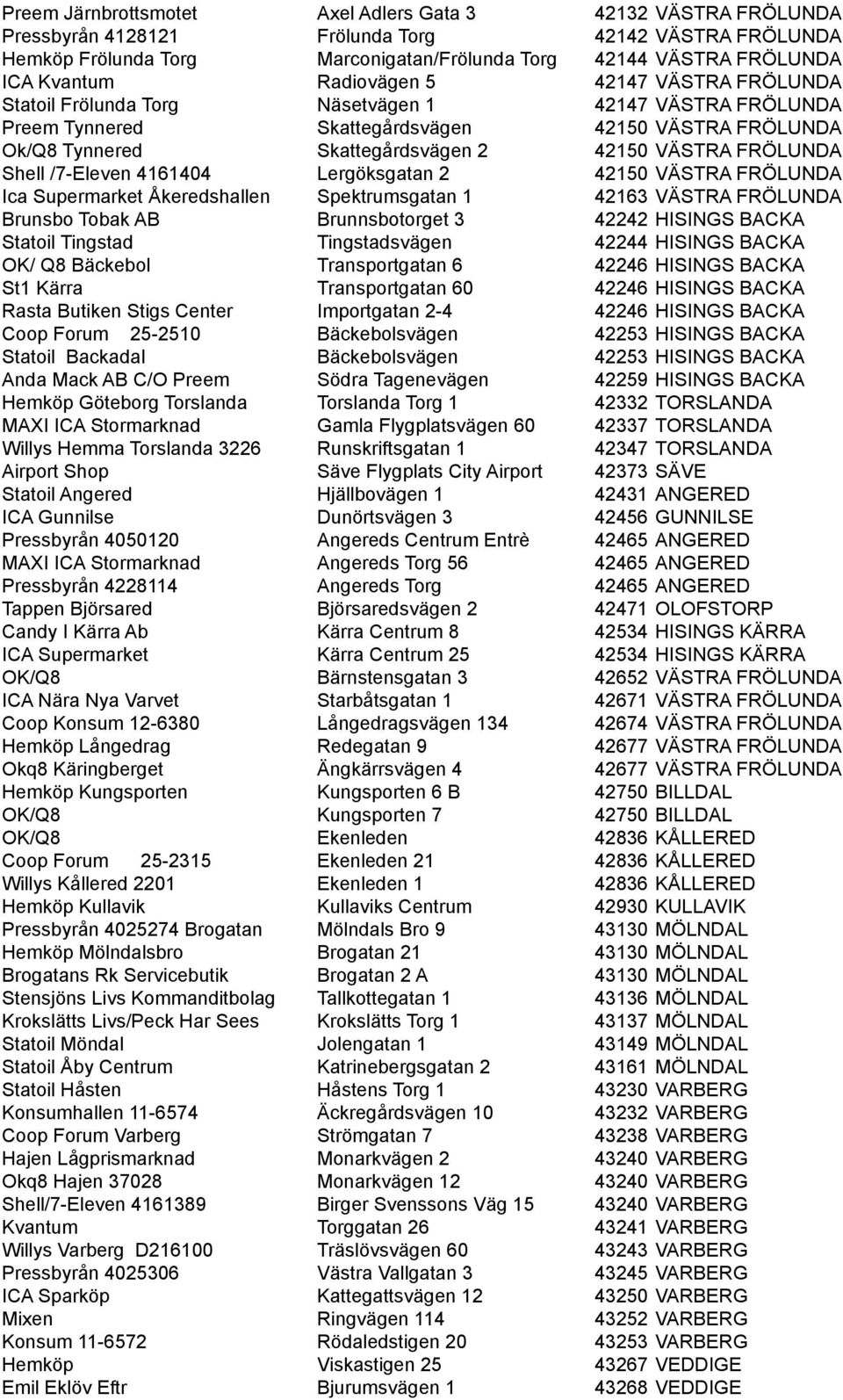 FRÖLUNDA Shell /7-Eleven 4161404 Lergöksgatan 2 42150 VÄSTRA FRÖLUNDA Ica Supermarket Åkeredshallen Spektrumsgatan 1 42163 VÄSTRA FRÖLUNDA Brunsbo Tobak AB Brunnsbotorget 3 42242 HISINGS BACKA