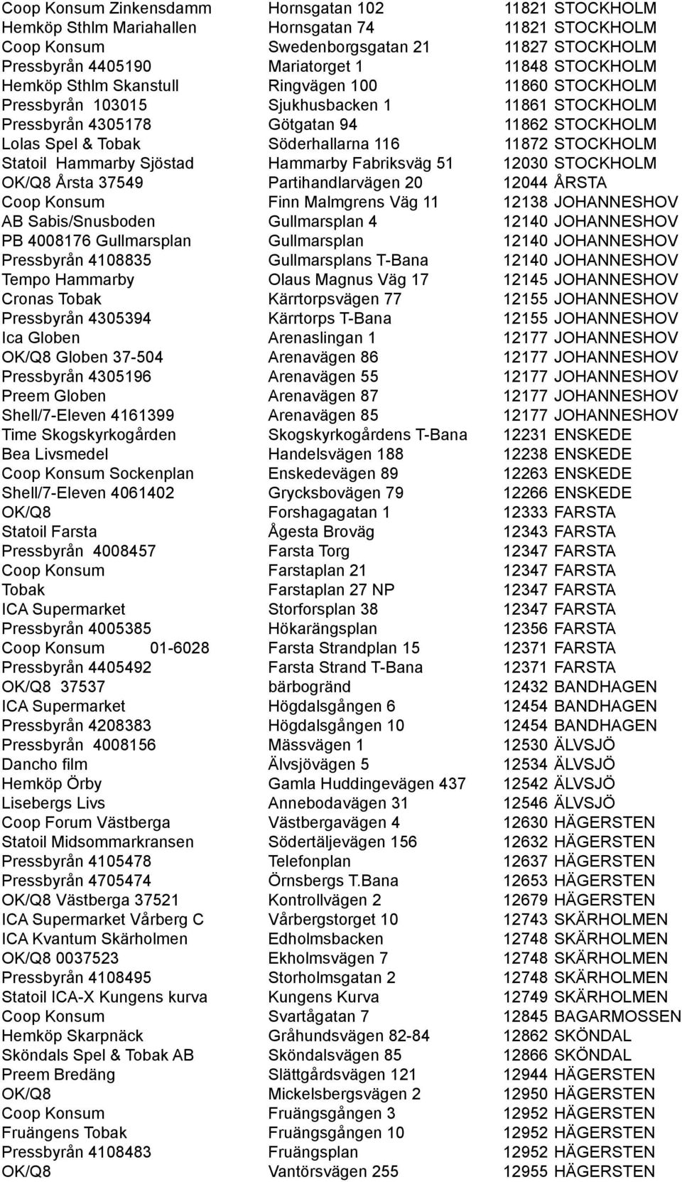 11872 STOCKHOLM Statoil Hammarby Sjöstad Hammarby Fabriksväg 51 12030 STOCKHOLM OK/Q8 Årsta 37549 Partihandlarvägen 20 12044 ÅRSTA Coop Konsum Finn Malmgrens Väg 11 12138 JOHANNESHOV AB