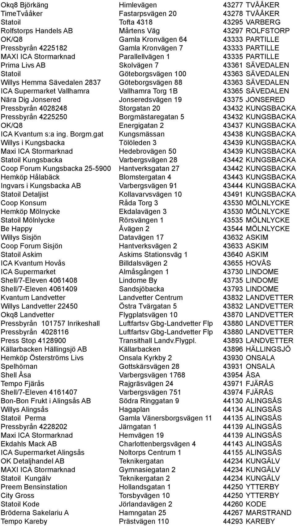 Willys Hemma Sävedalen 2837 Göteborgsvägen 88 43363 SÄVEDALEN ICA Supermarket Vallhamra Vallhamra Torg 1B 43365 SÄVEDALEN Nära Dig Jonsered Jonseredsvägen 19 43375 JONSERED Pressbyrån 4028248