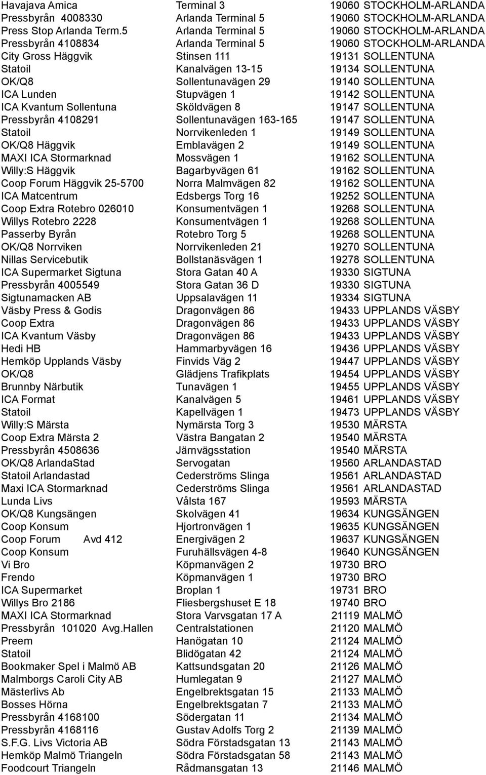 OK/Q8 Sollentunavägen 29 19140 SOLLENTUNA ICA Lunden Stupvägen 1 19142 SOLLENTUNA ICA Kvantum Sollentuna Sköldvägen 8 19147 SOLLENTUNA Pressbyrån 4108291 Sollentunavägen 163-165 19147 SOLLENTUNA