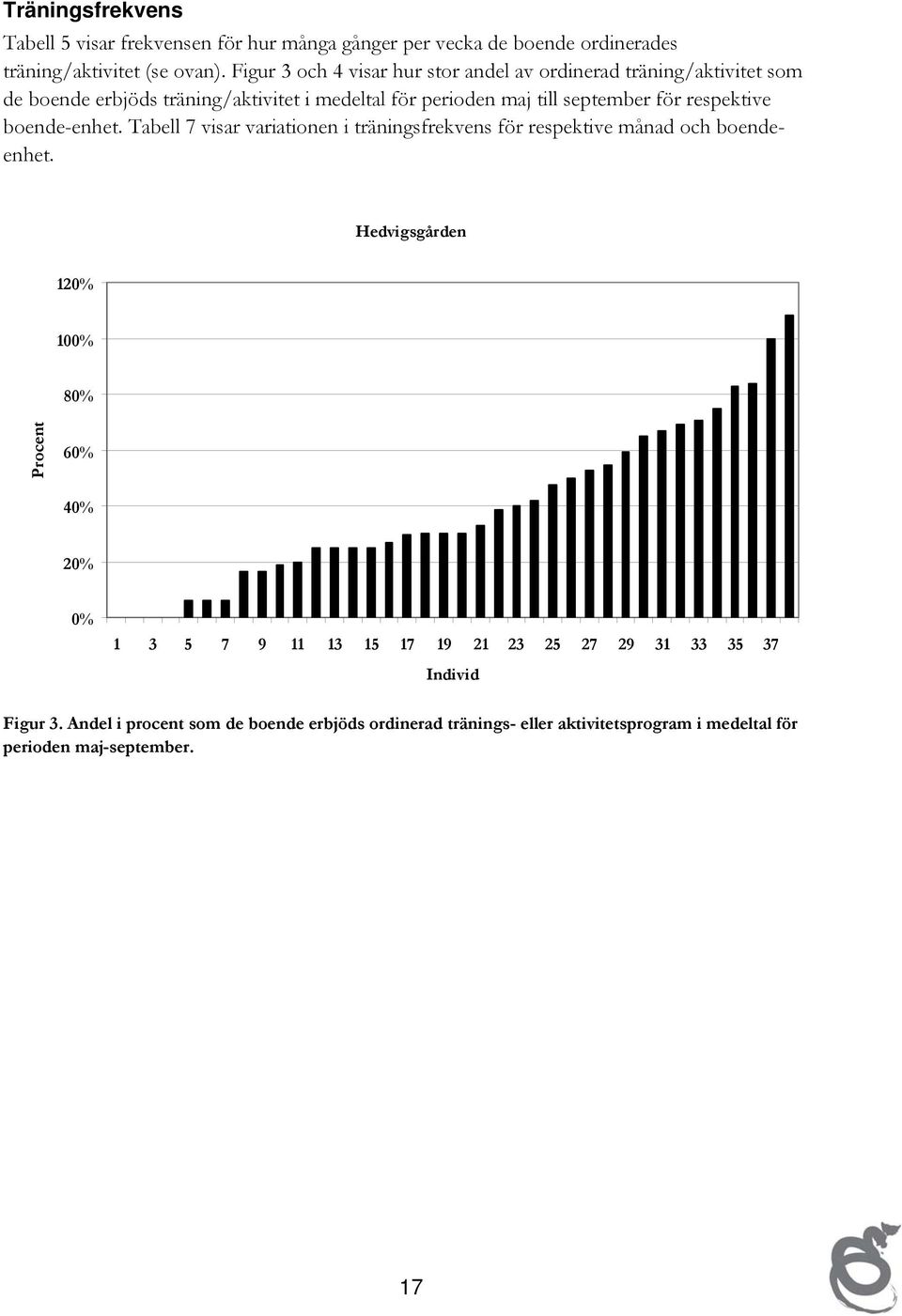 respektive boende-enhet. Tabell 7 visar variationen i träningsfrekvens för respektive månad och boendeenhet.