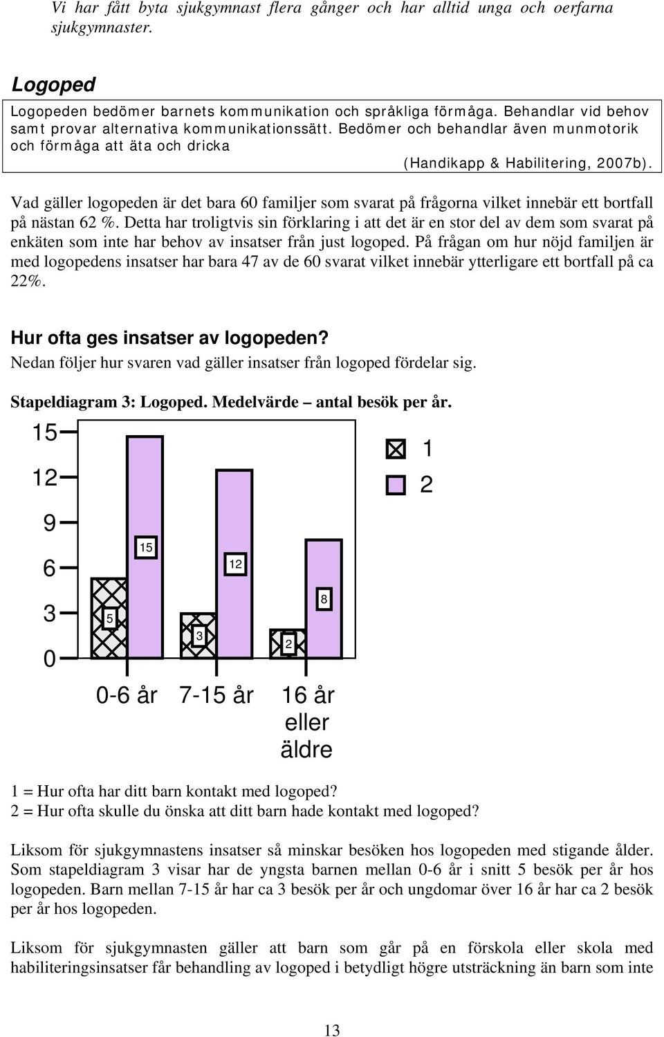 Vad gäller logopeden är det bara 60 familjer som svarat på frågorna vilket innebär ett bortfall på nästan 62 %.
