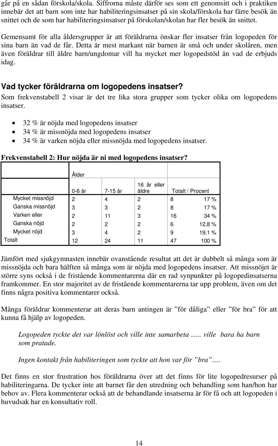 habiliteringsinsatser på förskolan/skolan har fler besök än snittet. Gemensamt för alla åldersgrupper är att föräldrarna önskar fler insatser från logopeden för sina barn än vad de får.