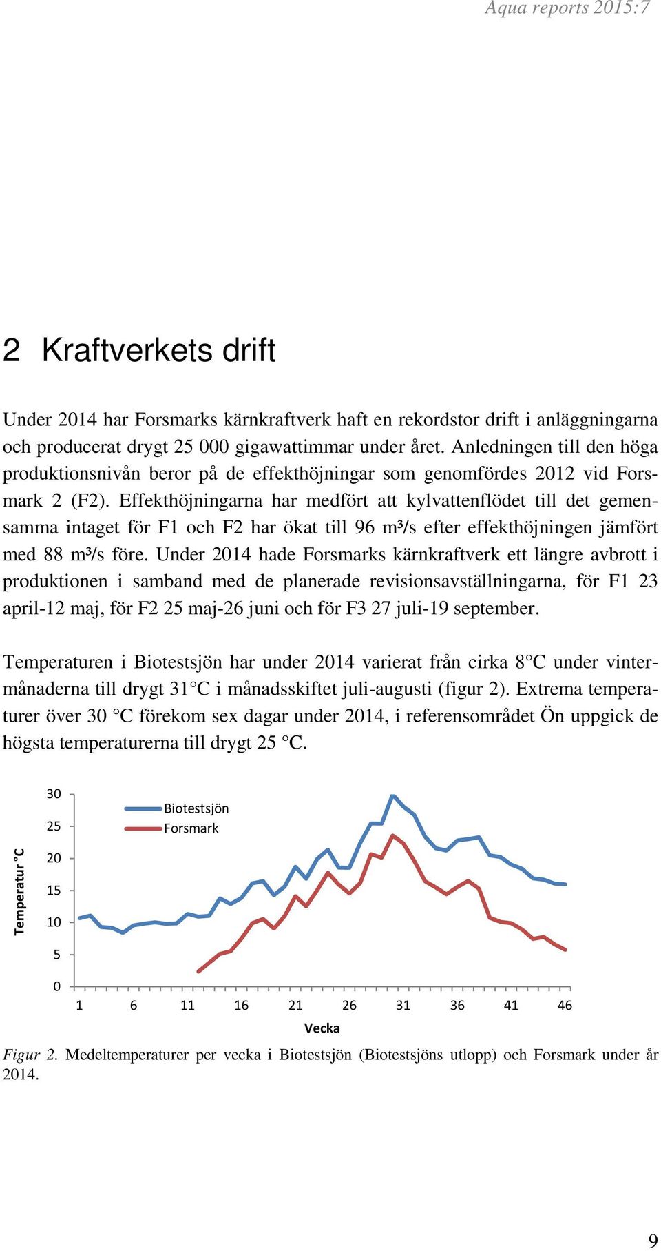 Effekthöjningarna har medfört att kylvattenflödet till det gemensamma intaget för F1 och F2 har ökat till 96 m³/s efter effekthöjningen jämfört med 88 m³/s före.