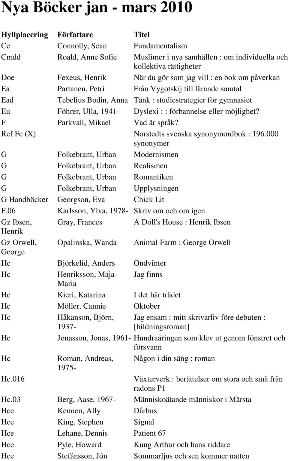 : : förbannelse eller möjlighet? F Parkvall, Mikael Vad är språk? Ref Fc (X) Norstedts svenska synonymordbok : 196.