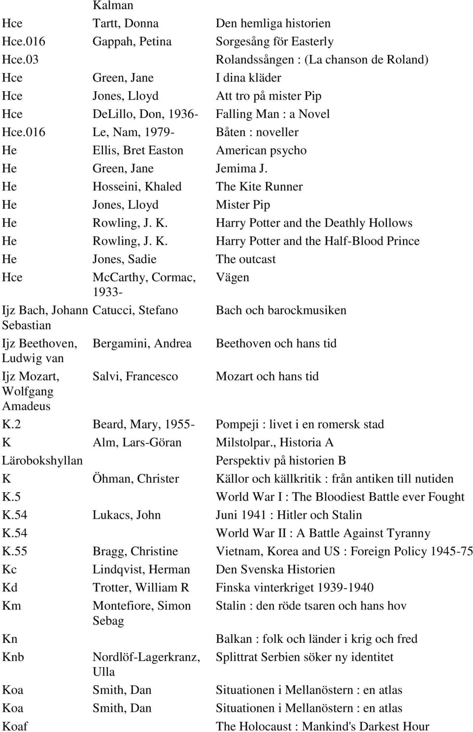 016 Le, Nam, 1979- Båten : noveller He Ellis, Bret Easton American psycho He Green, Jane Jemima J. He Hosseini, Khaled The Kite Runner He Jones, Lloyd Mister Pip He Rowling, J. K. Harry Potter and the Deathly Hollows He Rowling, J.