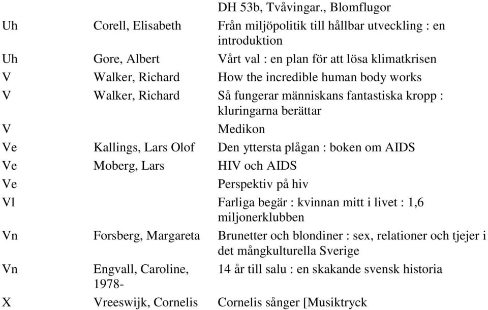 the incredible human body works V Walker, Richard Så fungerar människans fantastiska kropp : kluringarna berättar V Medikon Ve Kallings, Lars Olof Den yttersta plågan : boken om