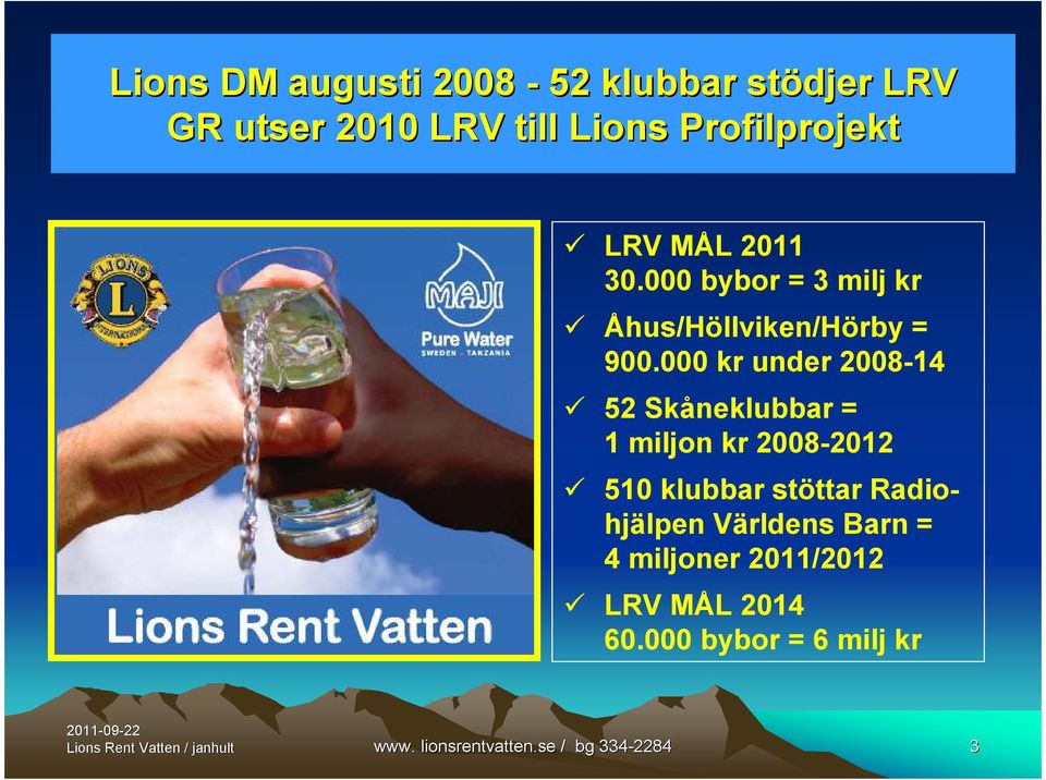 000 kr under 2008-14 52 Skåneklubbar = 1 miljon kr 2008-2012 510 klubbar stöttar