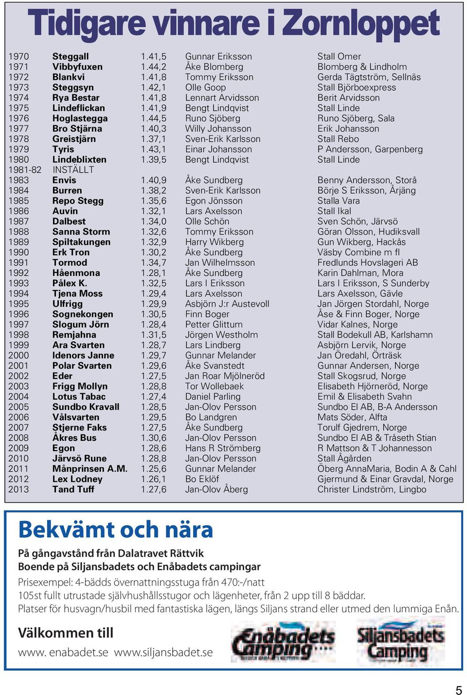 41,9 Bengt Lindqvist Stall Linde 1976 Hoglastegga 1.44,5 Runo Sjöberg Runo Sjöberg, Sala 1977 Bro Stjärna 1.40,3 Willy Johansson Erik Johansson 1978 Greistjärn 1.