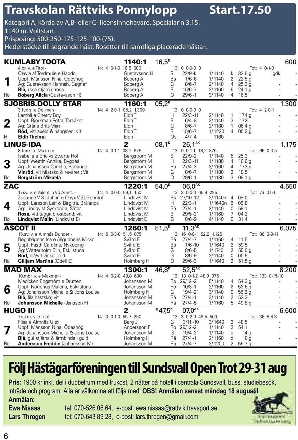 e Titol - 14: 4 0-1-0 16,5 600 13: 0 0-0-0 0 Tot: 4 0-1-0 Olavia af Tordmule e Haodo Gustavsson H S 22/9 -k 1/ 1140 k 32,6 g gdk - Uppf: Månsson Nina, Ödeshög Boberg A Bs 1/6-6 1/ 1140 2 22,5 g - - 1