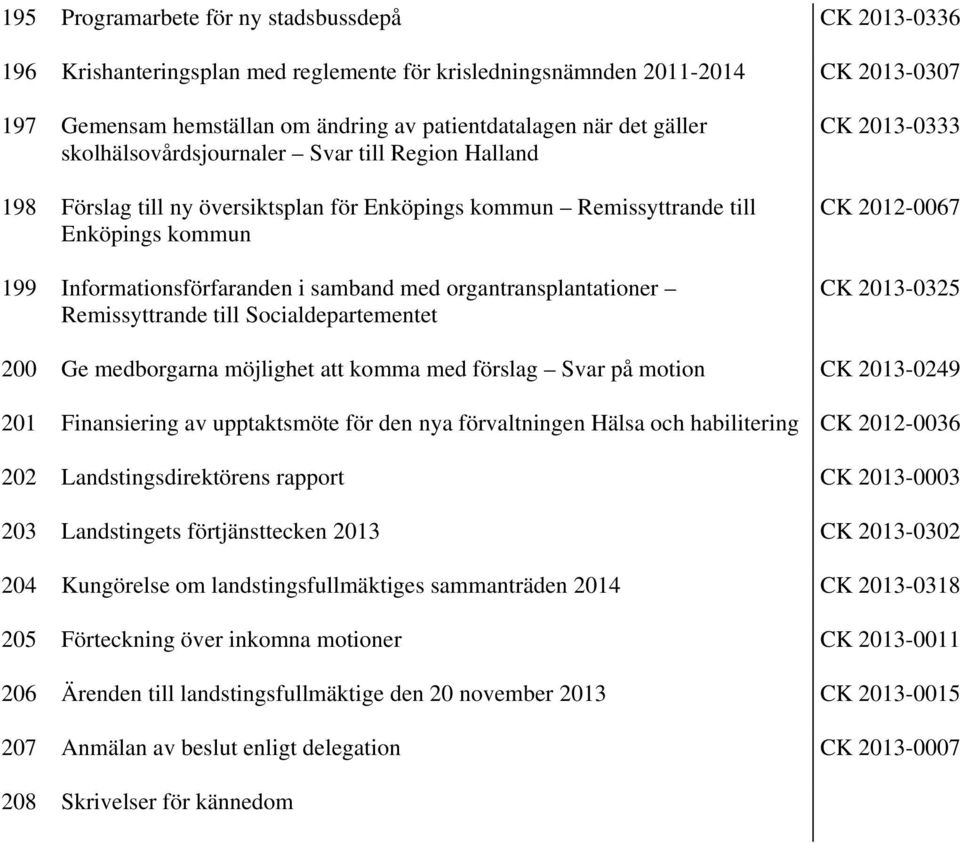 organtransplantationer Remissyttrande till Socialdepartementet CK 2013-0333 CK 2012-0067 CK 2013-0325 200 Ge medborgarna möjlighet att komma med förslag Svar på motion CK 2013-0249 201 Finansiering