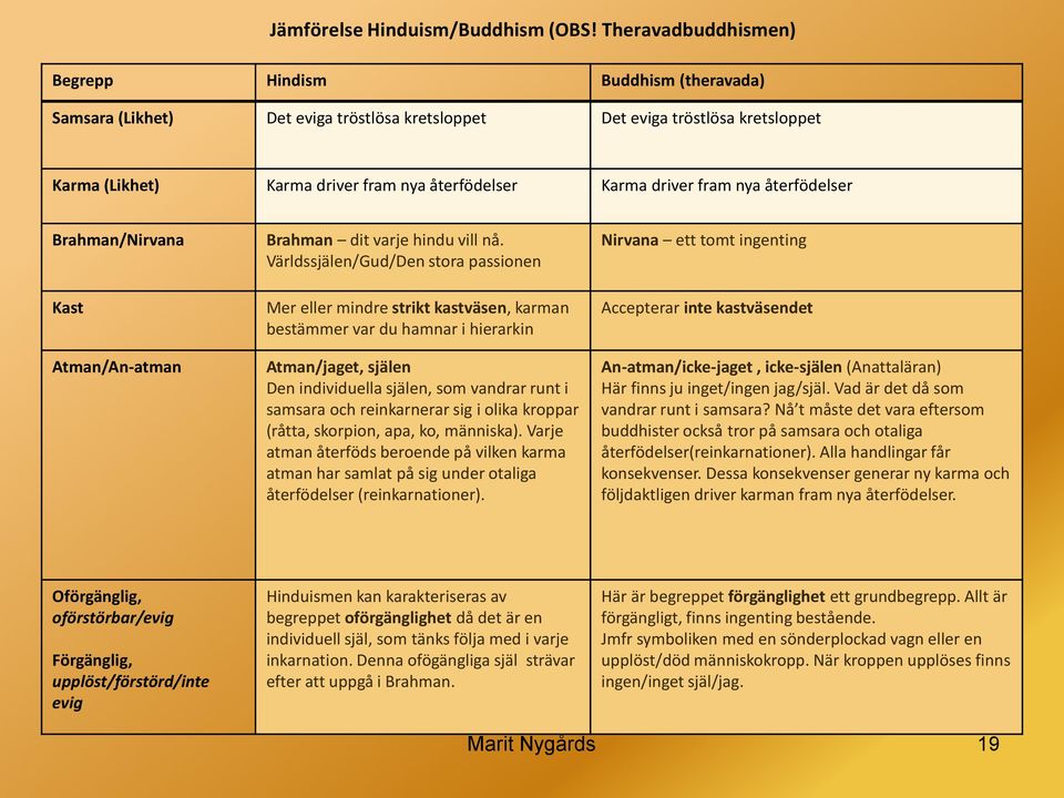 driver fram nya återfödelser Brahman/Nirvana Kast Atman/An-atman Brahman dit varje hindu vill nå.