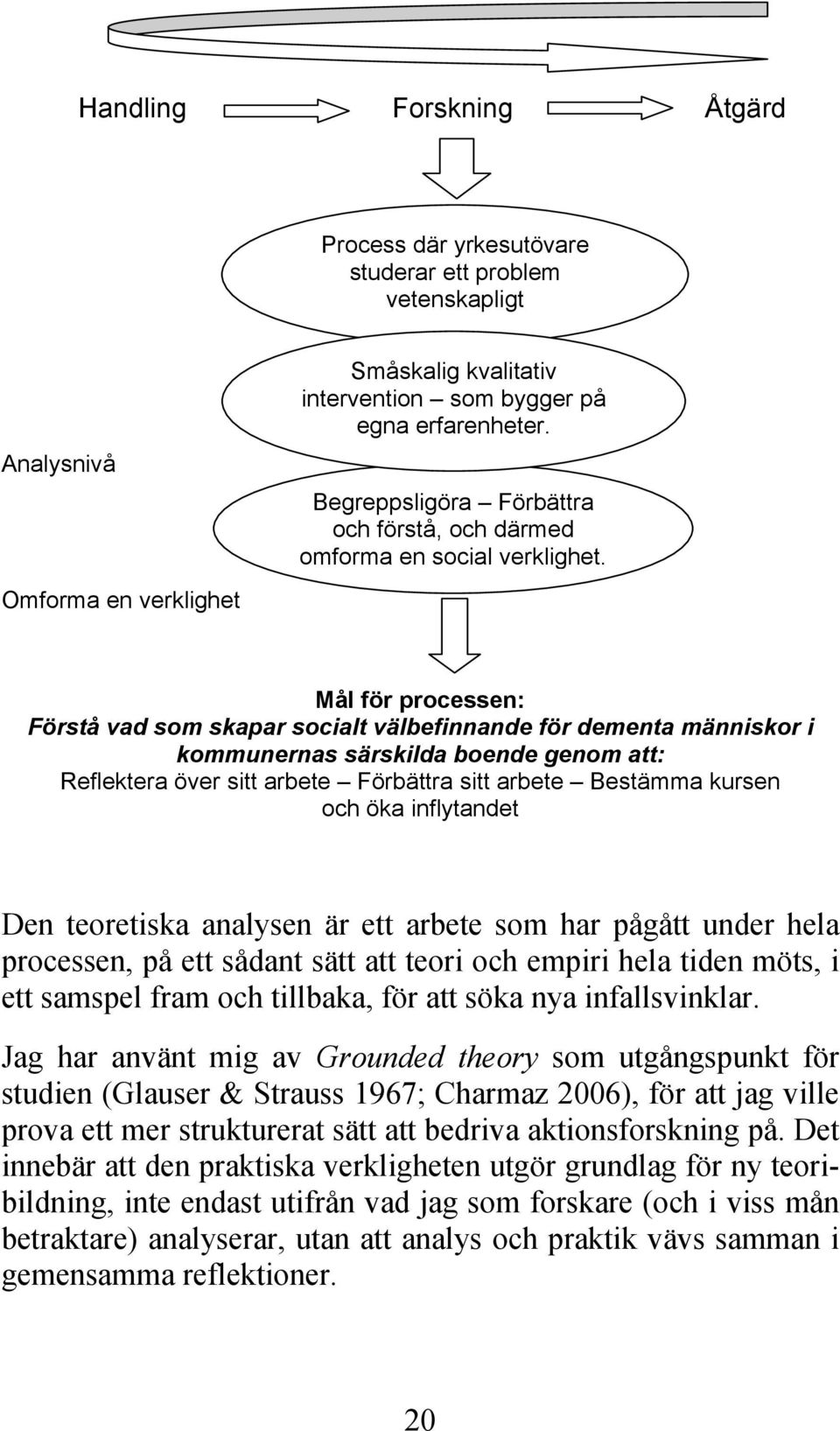 Mål för processen: Förstå vad som skapar socialt välbefinnande för dementa människor i kommunernas särskilda boende genom att: Reflektera över sitt arbete Förbättra sitt arbete Bestämma kursen och