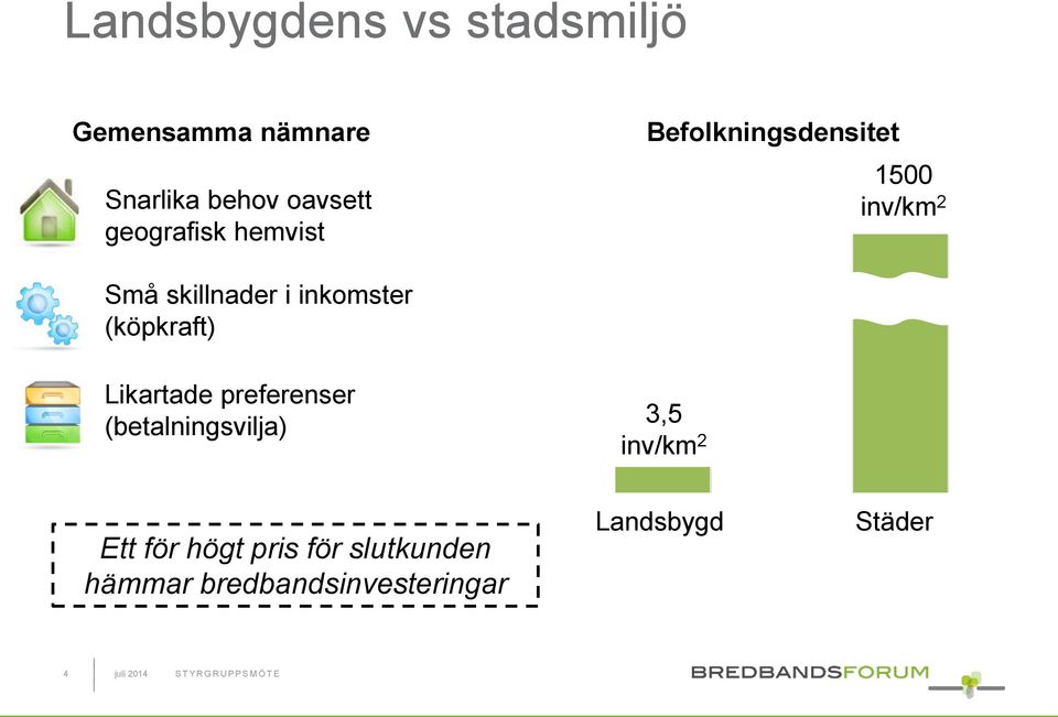 Likartade preferenser (betalningsvilja) 3,5 inv/km 2 Ett för högt pris för