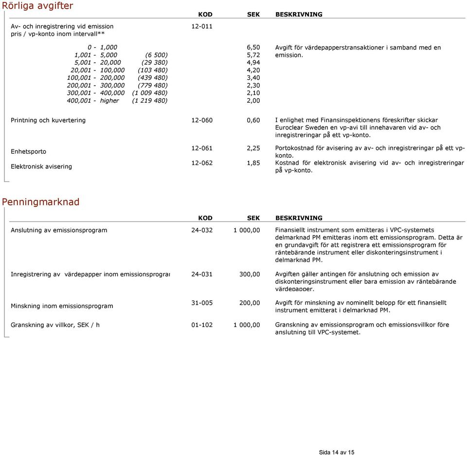 Printning och kuvertering 12-060 0,60 I enlighet med Finansinspektionens föreskrifter skickar Euroclear Sweden en vp-avi till innehavaren vid av- och inregistreringar på ett vp-konto.