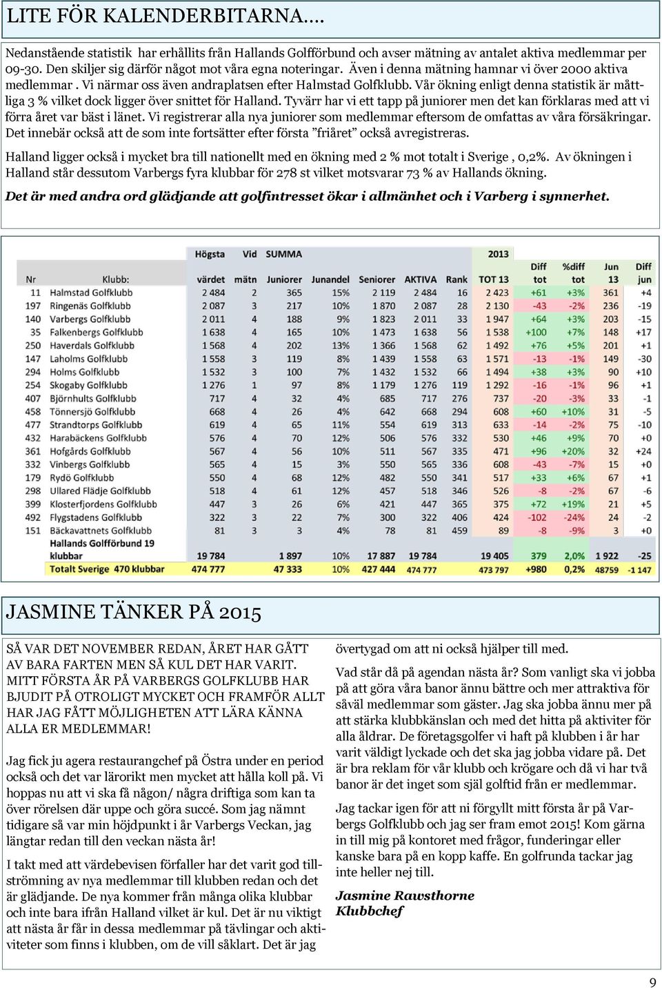 Vår ökning enligt denna statistik är måttliga 3 % vilket dock ligger över snittet för Halland. Tyvärr har vi ett tapp på juniorer men det kan förklaras med att vi förra året var bäst i länet.