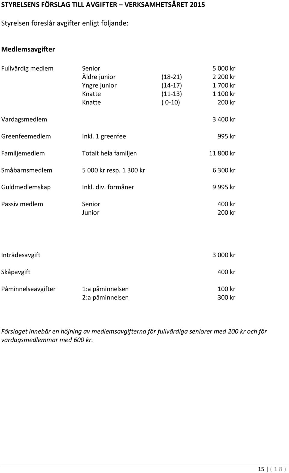 1 greenfee 995 kr Familjemedlem Totalt hela familjen 11 800 kr Småbarnsmedlem 5 000 kr resp. 1 300 kr 6 300 kr Guldmedlemskap Inkl. div.