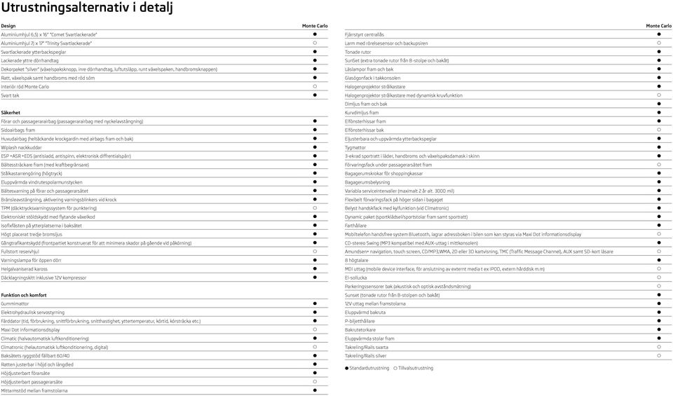 passagerarairbag (passagerarairbag med nyckelavstängning) Sidoairbags fram Huvudairbag (heltäckande krockgardin med airbags fram och bak) Wiplash nackkuddar ESP +ASR +EDS (antisladd, antispinn,