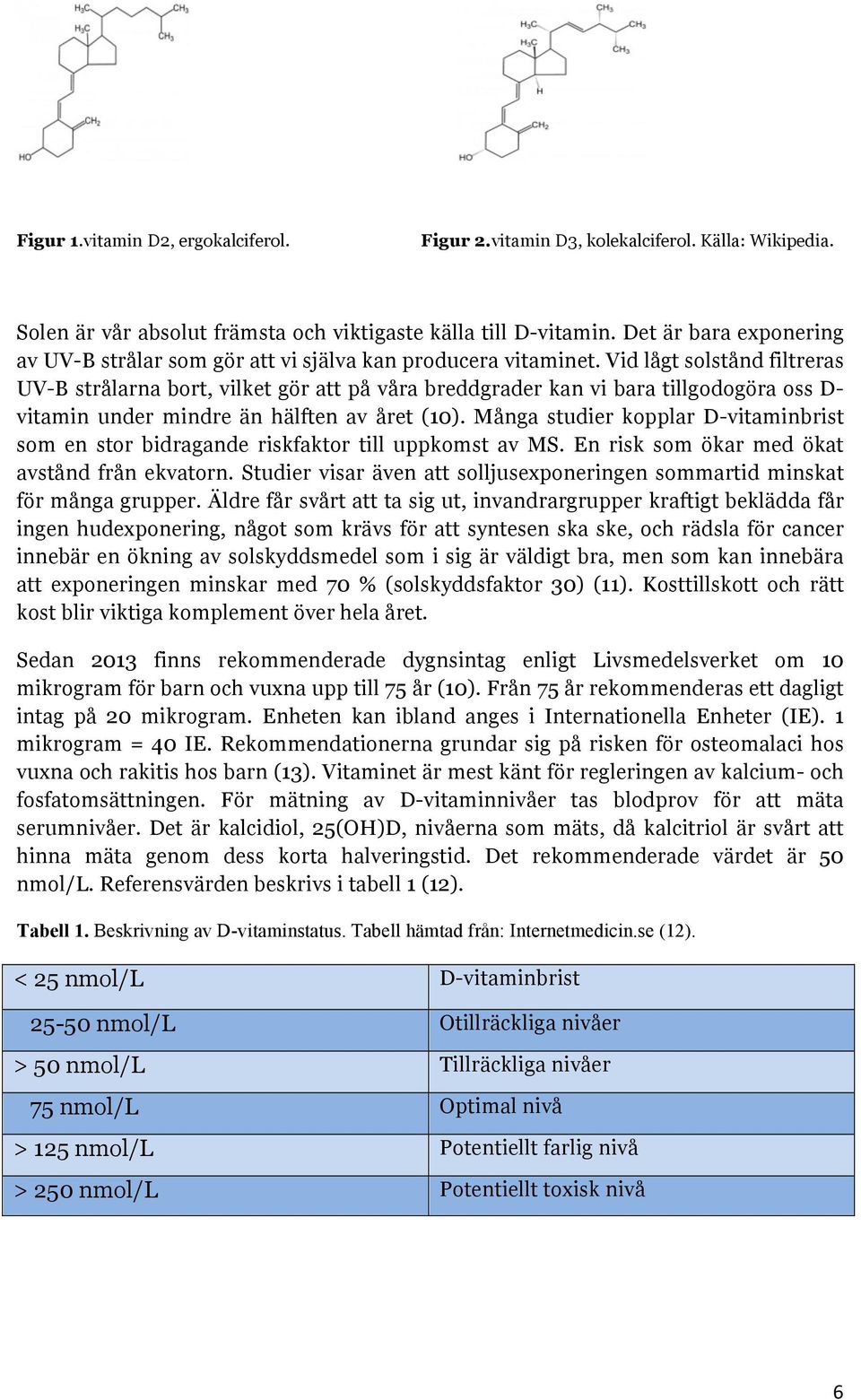 Vid lågt solstånd filtreras UV-B strålarna bort, vilket gör att på våra breddgrader kan vi bara tillgodogöra oss D- vitamin under mindre än hälften av året (10).