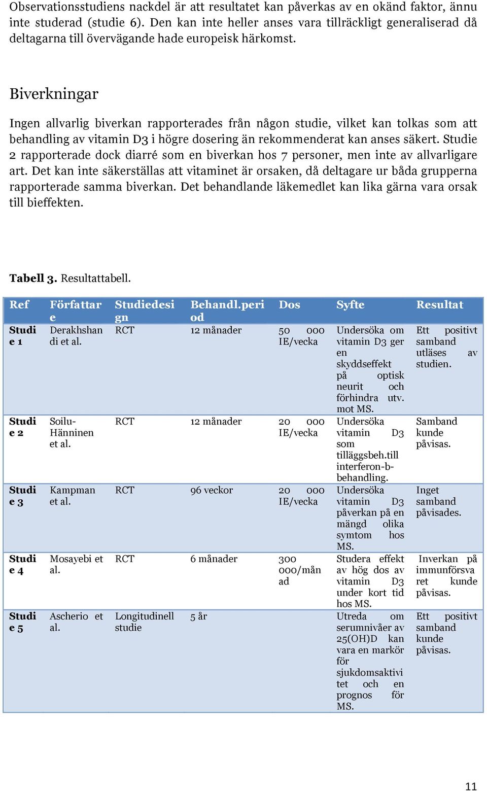 Biverkningar Ingen allvarlig biverkan rapporterades från någon studie, vilket kan tolkas som att behandling av vitamin D3 i högre dosering än rekommenderat kan anses säkert.