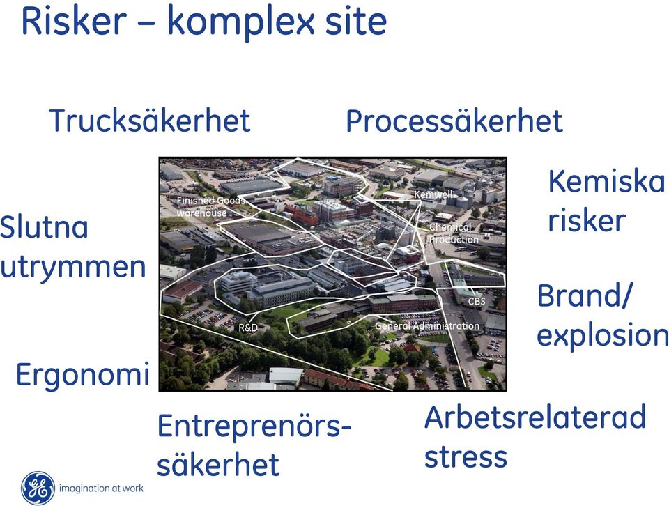 Ergonomi Entreprenörssäkerhet Kemiska