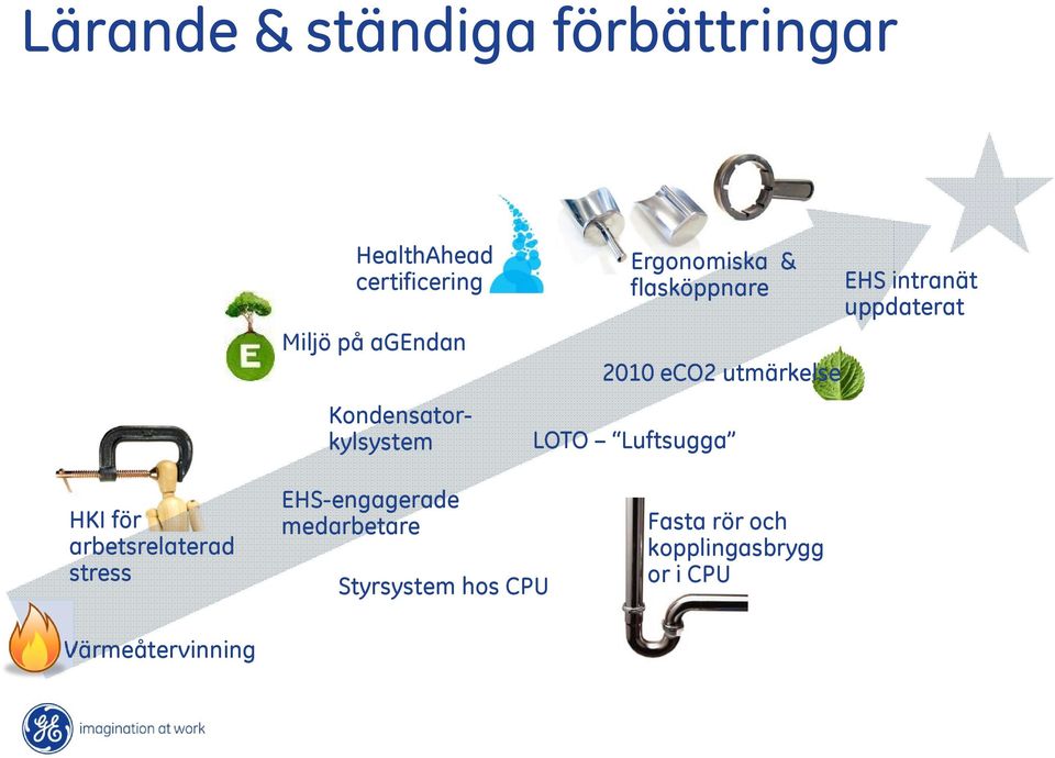 Luftsugga EHS intranät uppdaterat HKI för arbetsrelaterad stress