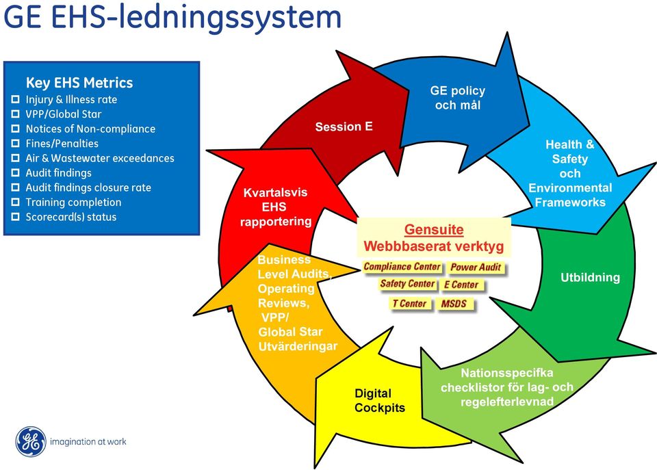 exceedances Audit findings Audit findings closure rate Training