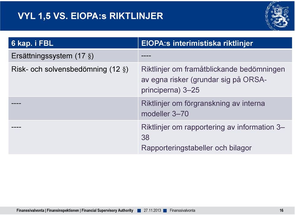 (12 ) Riktlinjer om framåtblickande bedömningen av egna risker (grundar sig på ORSAprinciperna)