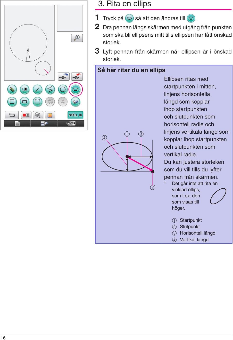 Så här ritar du en ellips 4 1 3 2 Ellipsen ritas med startpunkten i mitten, linjens horisontella längd som kopplar ihop startpunkten och slutpunkten som horisontell radie och