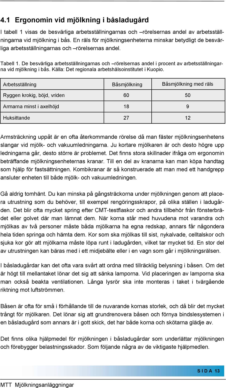 De besvärliga arbetsställningarnas och rörelsernas andel i procent av arbetsställningarna vid mjölkning i bås. Källa: Det regionala arbetshälsoinstitutet i Kuopio.