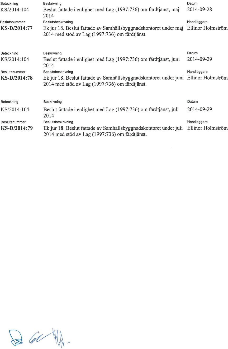 Beteckning Beskrivning Datum KS/2014:104 Beslut fattade i enlighet med Lag (1997:736) om fiirdtjänst, juni 2014-09-29 2014 Beslutsnummer Beslutsbeskrivning Handläggare KS-D/2014:78 Ek jur 18.