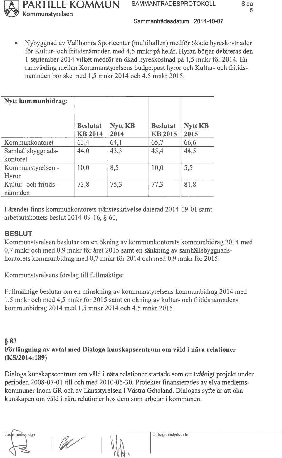 En ramväxling mellan Kommunstyrelsens budgetpost hyror och Kultur- och fritids nämnden bör ske med 1,5 mnkr 2014 och 4,5 mnkr 2015.