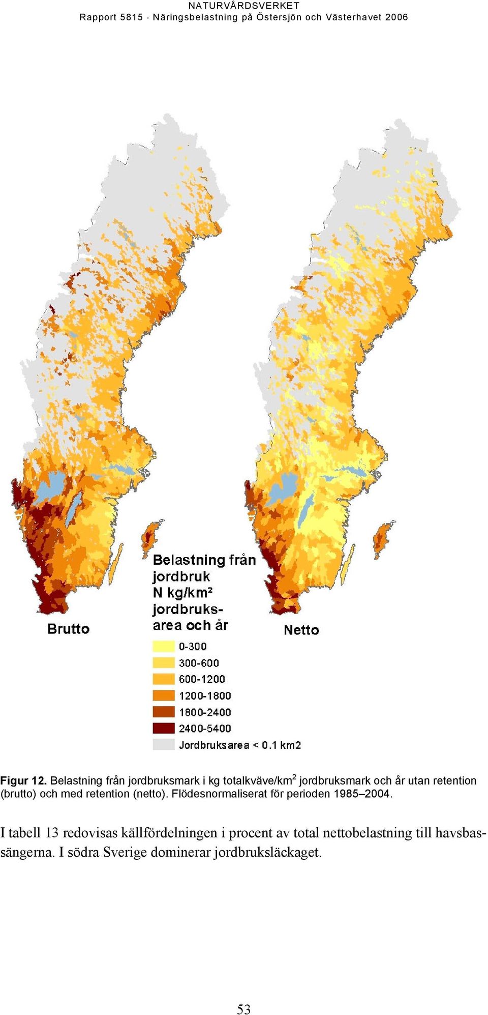 retention (brutto) och med retention (netto).