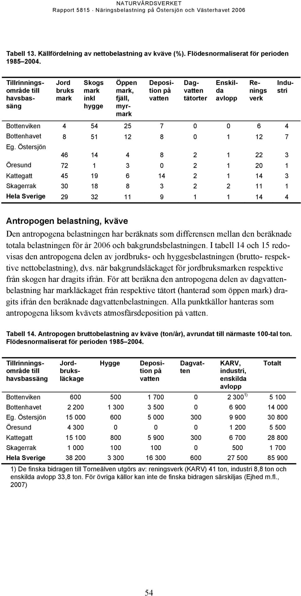 7 0 0 6 4 Bottenhavet 8 51 12 8 0 1 12 7 Eg.