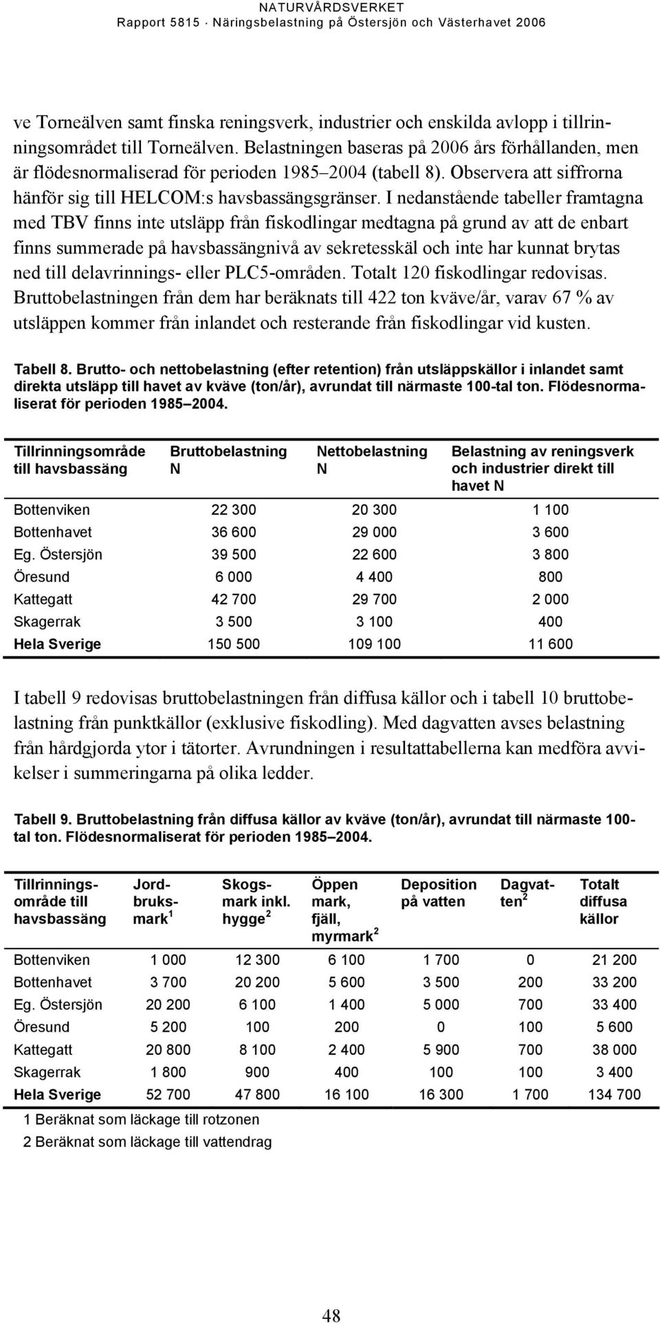 I nedanstående tabeller framtagna med TBV finns inte utsläpp från fiskodlingar medtagna på grund av att de enbart finns summerade på havsbassängnivå av sekretesskäl och inte har kunnat brytas ned