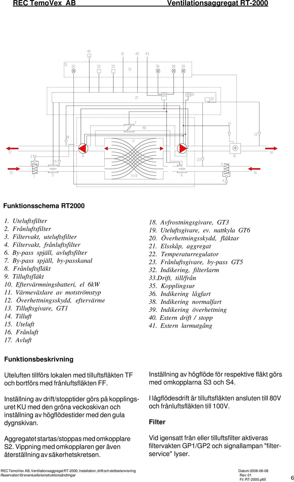 Tilluft 15. Uteluft 16. Frånluft 17. Avluft 18. Avfrostningsgivare, GT3 19. Uteluftsgivare, ev. nattkyla GT6 20. Överhettningsskydd, fläktar 21. Elsskåp, aggregat 22. Temperaturregulator 23.