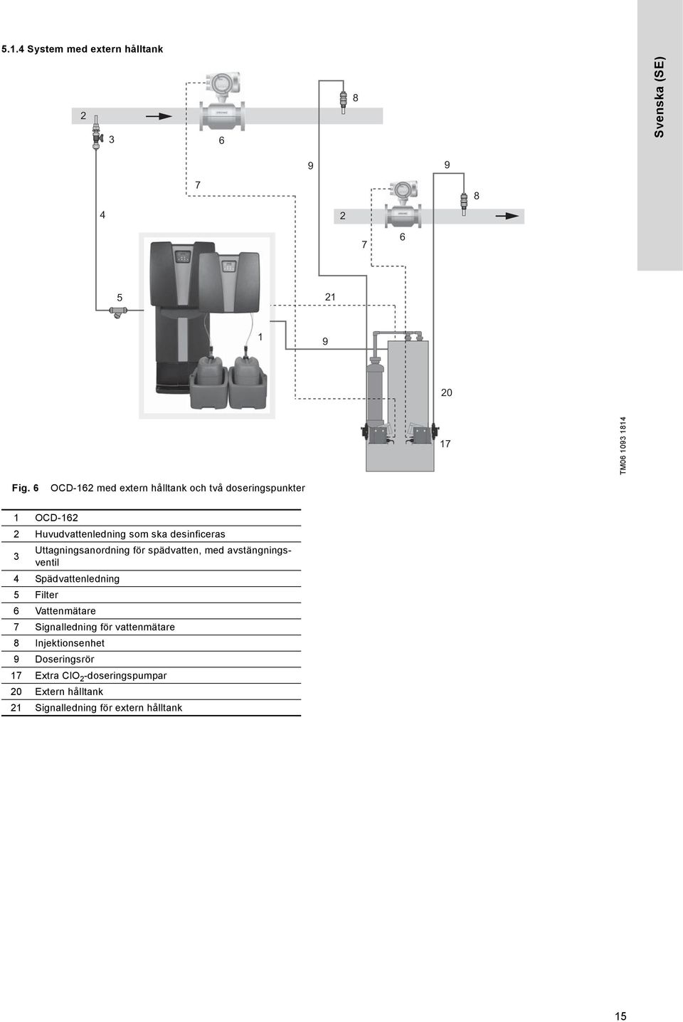 Uttagningsanordning för spädvatten, med avstängningsventil 3 4 Spädvattenledning 5 Filter 6 Vattenmätare 7