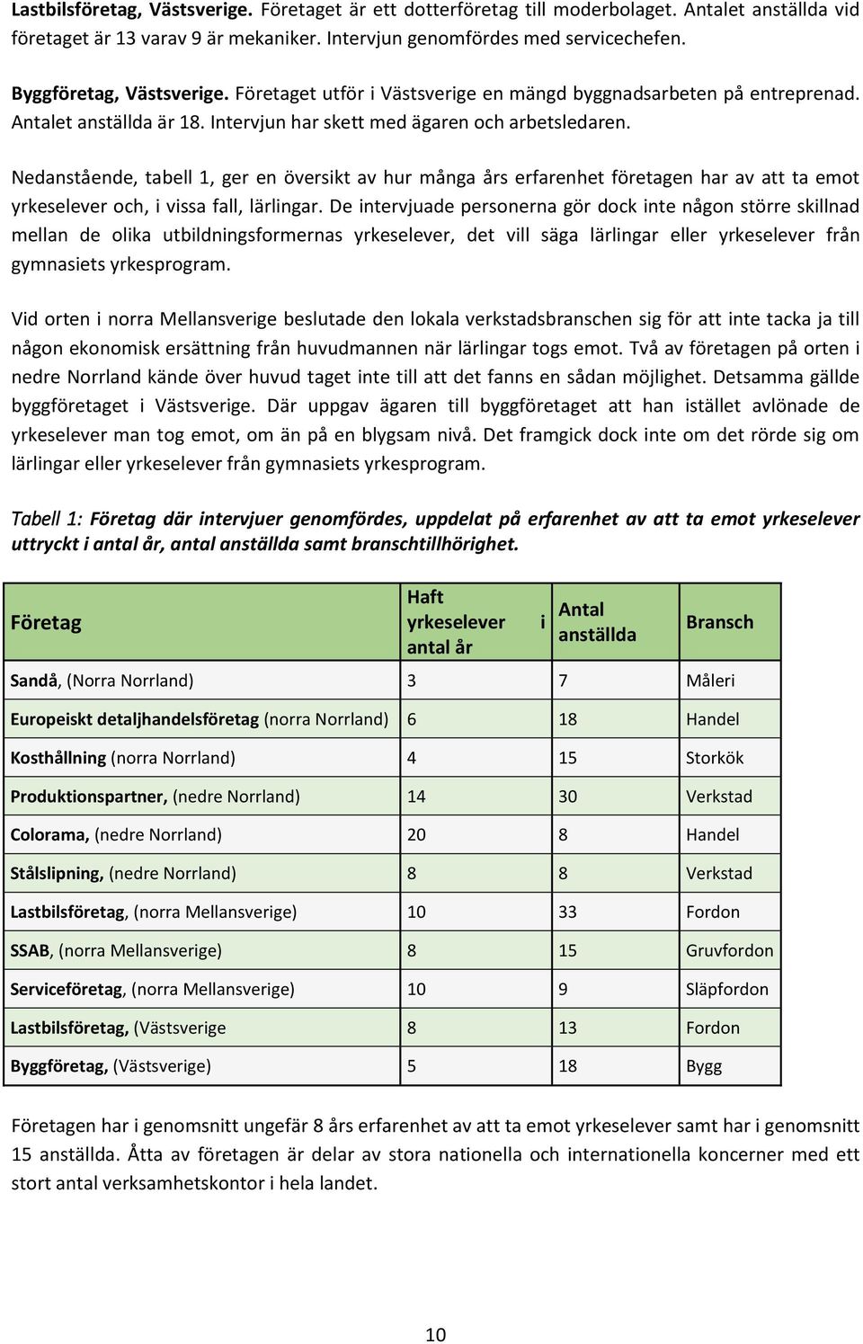 Nedanstående, tabell 1, ger en översikt av hur många års erfarenhet företagen har av att ta emot yrkeselever och, i vissa fall, lärlingar.