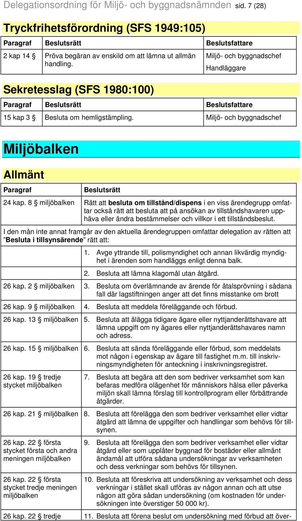 8 miljöbalken Rätt att besluta om tillstånd/dispens i en viss ärendegrupp omfattar också rätt att besluta att på ansökan av tillståndshavaren upphäva eller ändra bestämmelser och villkor i ett