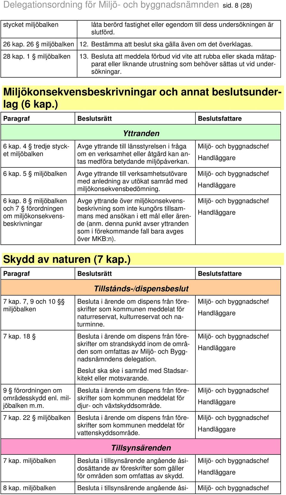 Besluta att meddela förbud vid vite att rubba eller skada mätapparat eller liknande utrustning som behöver sättas ut vid undersökningar. Miljökonsekvensbeskrivningar och annat beslutsunderlag (6 kap.