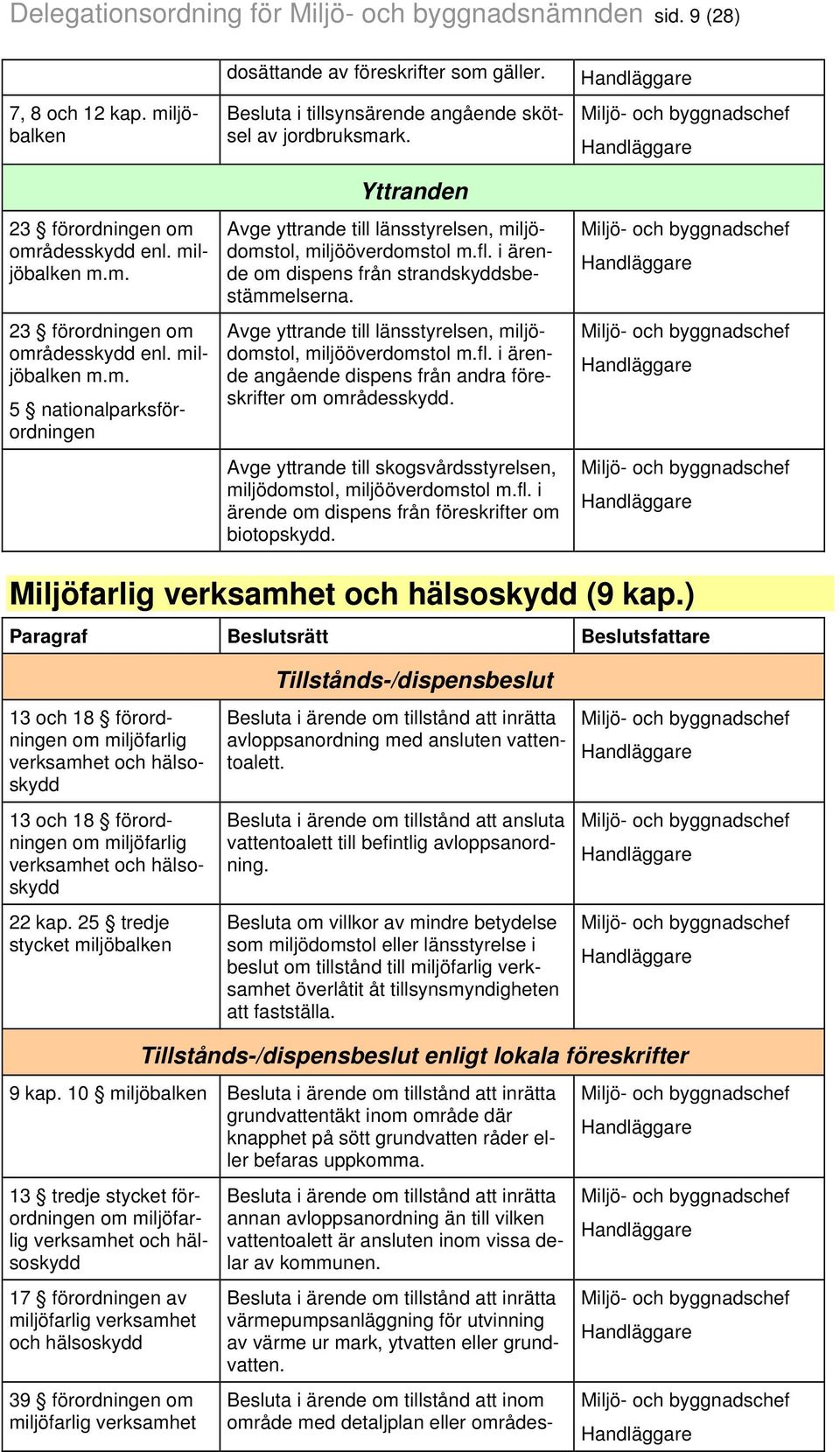 Avge yttrande till länsstyrelsen, miljödomstol, miljööverdomstol m.fl. i ärende angående dispens från andra föreskrifter om områdesskydd.