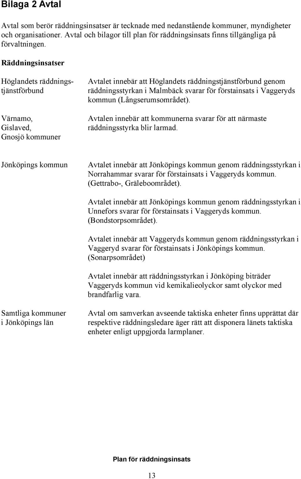 Räddningsinsatser Höglandets räddningstjänstförbund Värnamo, Gislaved, Gnosjö kommuner Avtalet innebär att Höglandets räddningstjänstförbund genom räddningsstyrkan i Malmbäck svarar för förstainsats