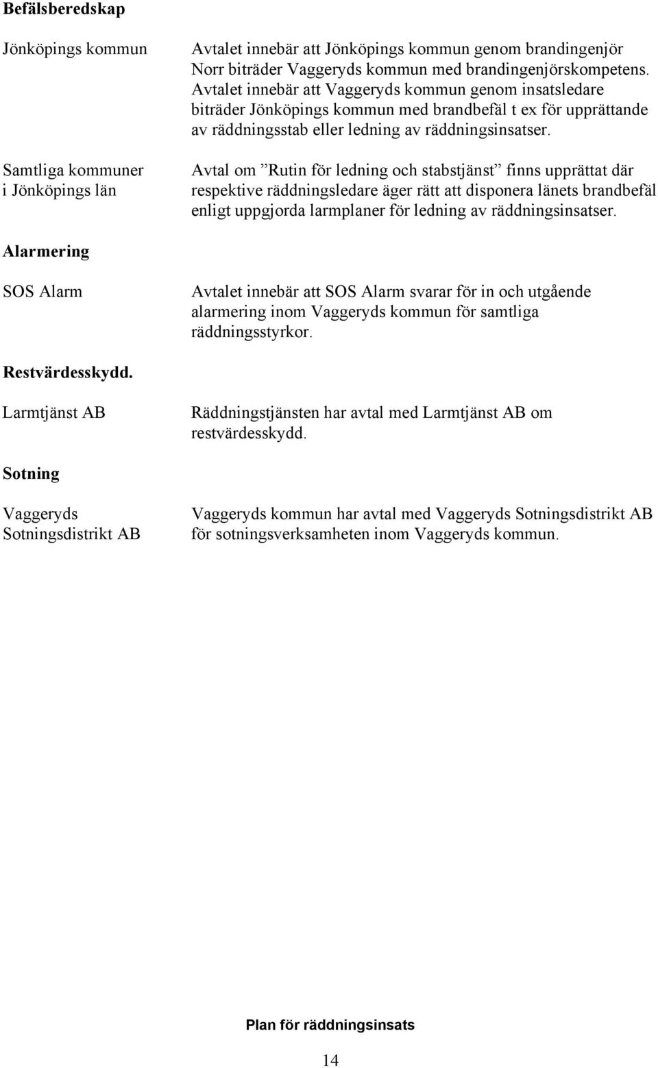 Avtal om Rutin för ledning och stabstjänst finns upprättat där respektive räddningsledare äger rätt att disponera länets brandbefäl enligt uppgjorda larmplaner för ledning av räddningsinsatser.