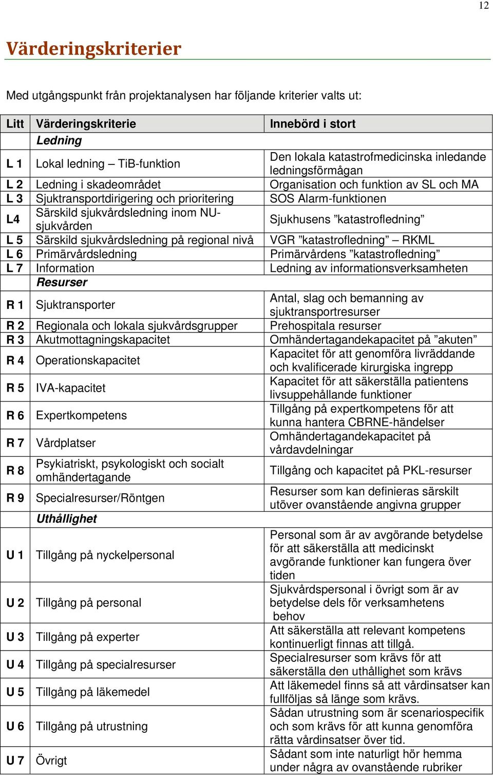 sjukvårdsledning inom NUsjukvården Sjukhusens katastrofledning L 5 Särskild sjukvårdsledning på regional nivå VGR katastrofledning RKML L 6 Primärvårdsledning Primärvårdens katastrofledning L 7