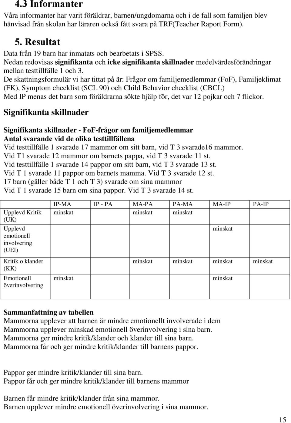 De skattningsformulär vi har tittat på är: Frågor om familjemedlemmar (FoF), Familjeklimat (FK), Symptom checklist (SCL 90) och Child Behavior checklist (CBCL) Med IP menas det barn som föräldrarna