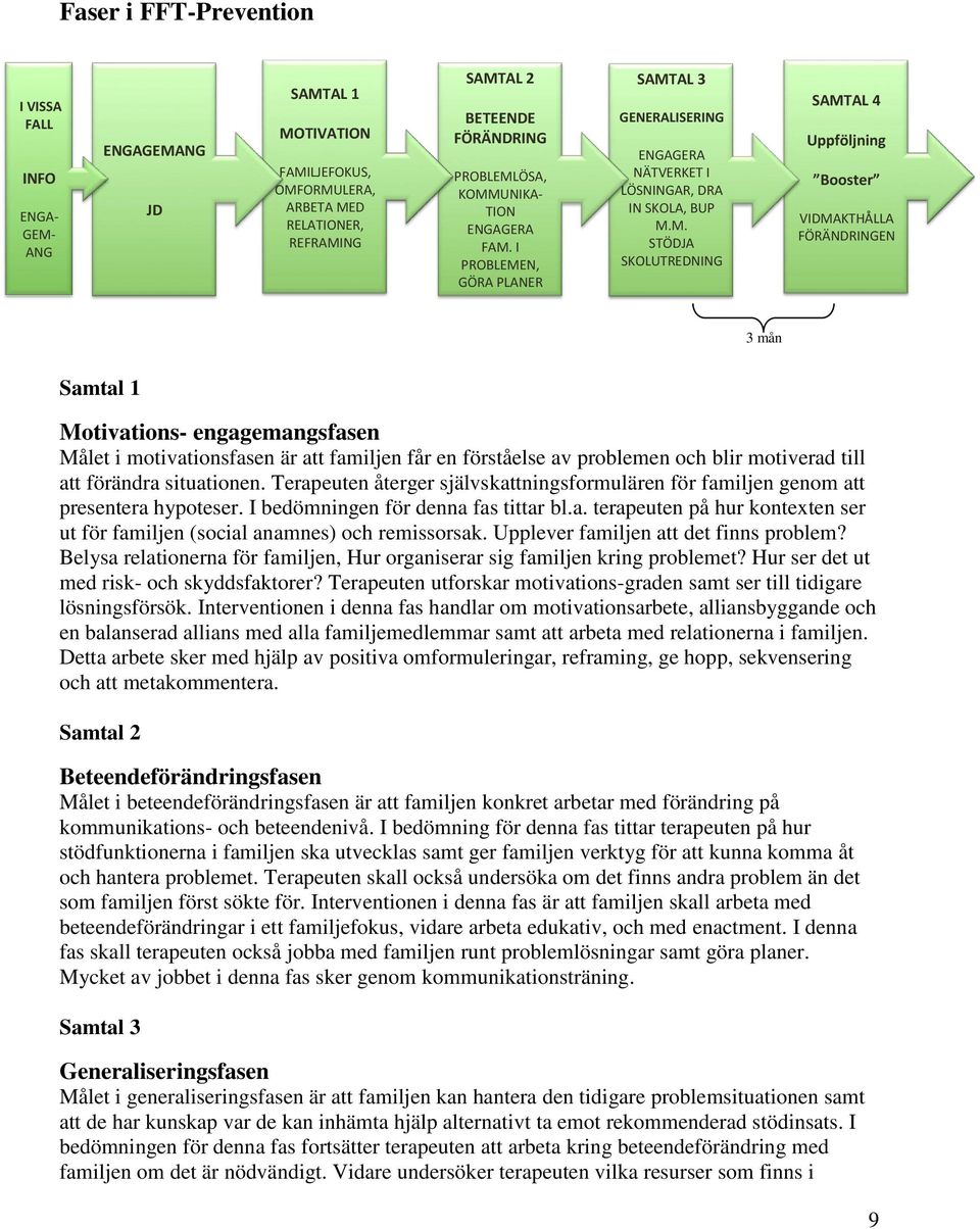 FÖRÄNDRINGEN 3 mån Samtal 1 Motivations- engagemangsfasen Målet i motivationsfasen är att familjen får en förståelse av problemen och blir motiverad till att förändra situationen.