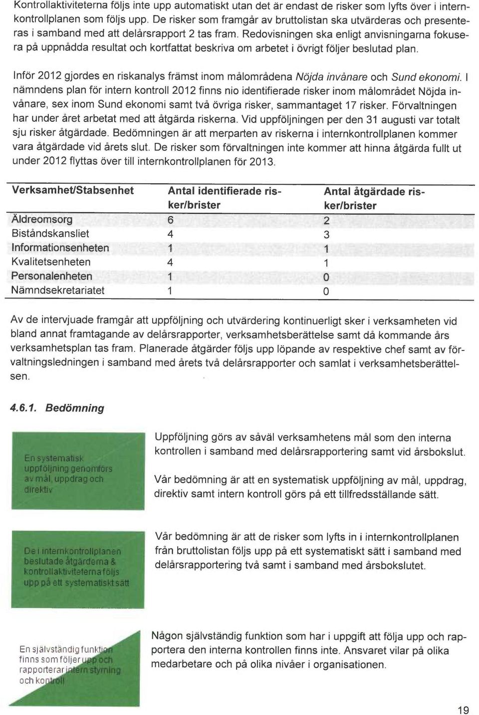 Redovisningen ska enligt anvisningarna fokusera på uppnådda resultat och kortfattat beskriva om arbetet i ovrigt foljer beslutad plan.