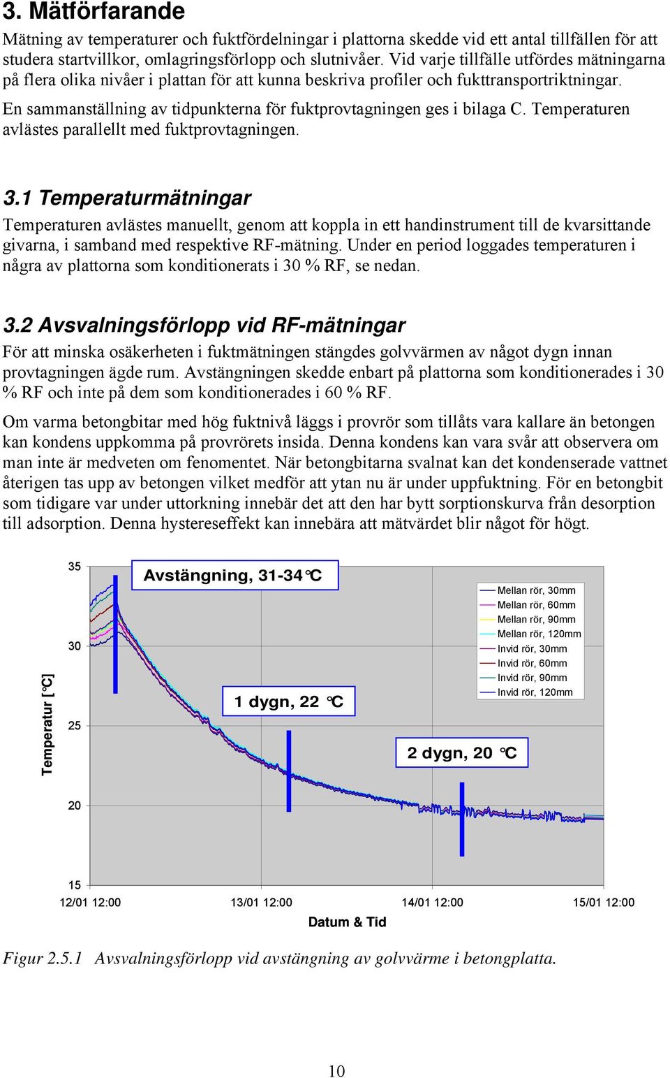 En sammanställning av tidpunkterna för fuktprovtagningen ges i bilaga C. Temperaturen avlästes parallellt med fuktprovtagningen. 3.