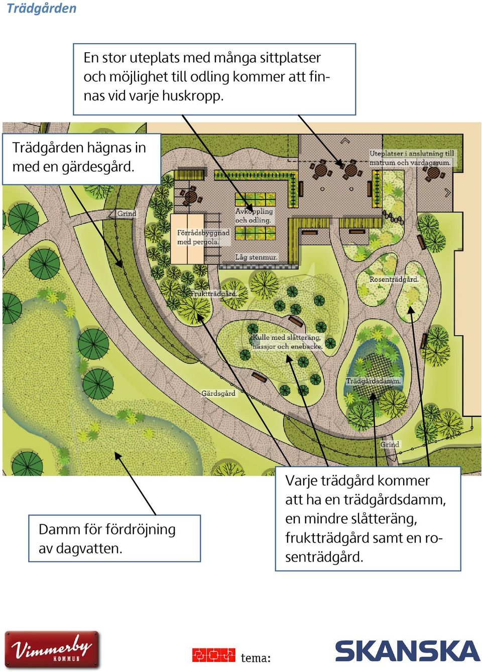 Trädgården hägnas in med en gärdesgård. Damm för fördröjning av dagvatten.